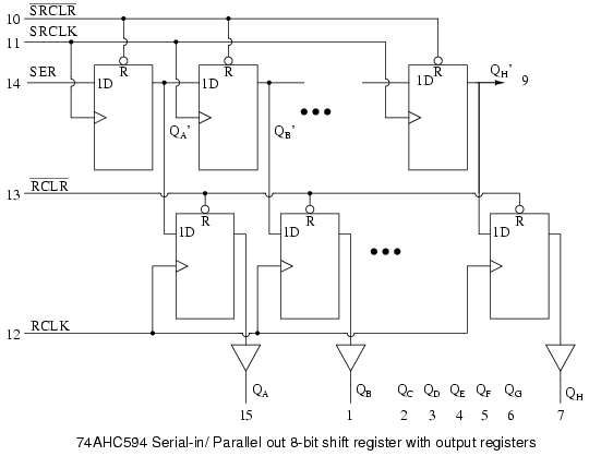 Cmos serial to parallel shift register